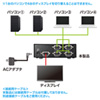 SW-EV4N ディスプレイ切替器(ミニD-sub(HD)15pin用・4回路) SW-EV4N / ディスプレイ切替器(ミニD-sub(HD)15pin用・4回路)