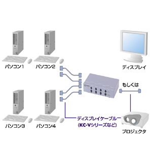 SW-EV4 / 電子式モニタ切替器