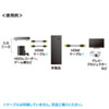 SW-HD21L HDMI切替器(2入力・1出力) SW-HD21L / HDMI切替器(2入力・1出力)