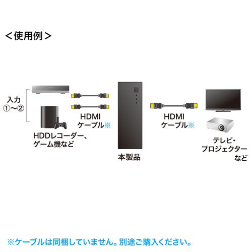 SW-HD21L / HDMI切替器（2入力・1出力）