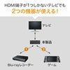 SW-HD21L HDMI切替器(2入力・1出力) SW-HD21L / HDMI切替器(2入力・1出力)