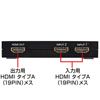 SW-HD21 / HDMI切替器（2入力・1出力）