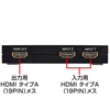 SW-HD21 HDMI切替器(2入力・1出力) SW-HD21 / HDMI切替器(2入力・1出力)