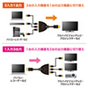 SW-HD31BD HDMI切替器(3入力・1出力または1入力・3出力) SW-HD31BD / HDMI切替器(3入力・1出力または1入力・3出力)