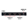 SW-HD31L HDMI切替器(3入力・1出力) SW-HD31L / HDMI切替器(3入力・1出力)