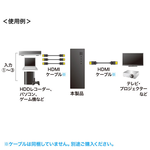 SW-HD31L / HDMI切替器（3入力・1出力）