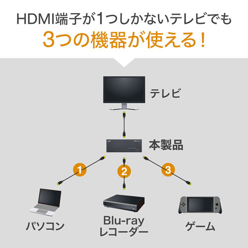 SW-HD31L / HDMI切替器（3入力・1出力）