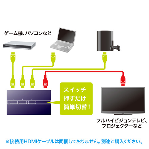 SW-HD31ML / HDMI切替器（手動切り替え・3入力・1出力）