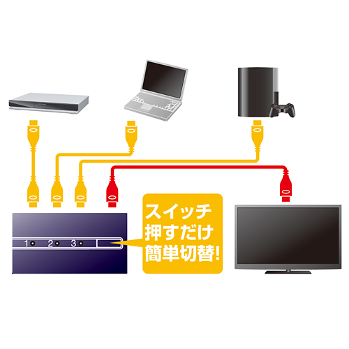 SW-HD31 / HDMI切替器（3入力・1出力）