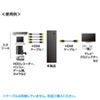 SW-HD41L HDMI切替器(4入力・1出力) SW-HD41L / HDMI切替器(4入力・1出力)