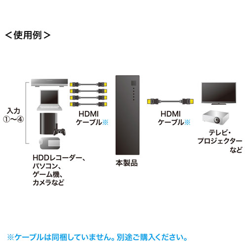 SW-HD41L / HDMI切替器（4入力・1出力）