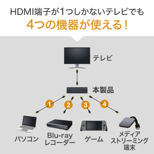 SW-HD41L / HDMI切替器（4入力・1出力）