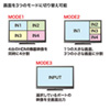 SW-HD41MTV / HDMI画面分割切替器（4入力・1出力）