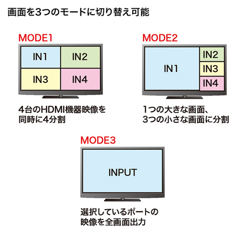 SW-HD41MTV / HDMI画面分割切替器（4入力・1出力）