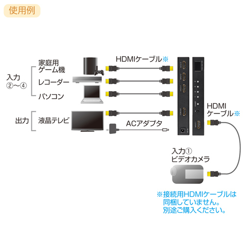 SW-HD41R / リモコン付HDMI切替器。4入力・1出力。