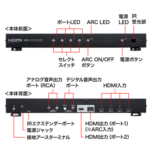 SW-HD42ASP / HDMI切替器（4入力2出力・分配器機能付き）