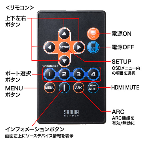 SW-HD42ASP / HDMI切替器（4入力2出力・分配器機能付き）