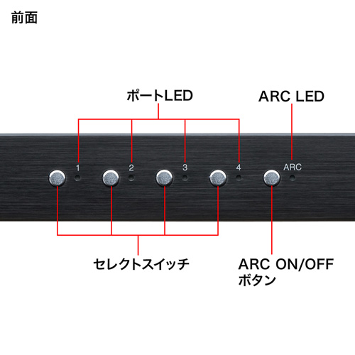 SW-HD42ASP / HDMI切替器（4入力2出力・分配器機能付き）