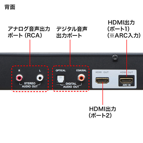 SW-HD42ASP / HDMI切替器（4入力2出力・分配器機能付き）