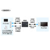 SW-HDMI 4K対応HDMI手元ON/OFFスイッチ SW-HDMI / 4K対応HDMI手元ON/OFFスイッチ