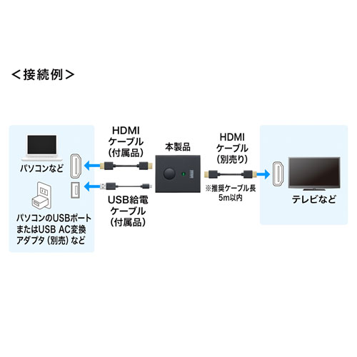 SW-HDMI / 4K対応HDMI手元ON/OFFスイッチ