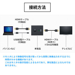 SW-HDMI