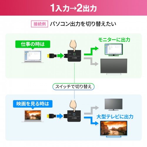 SW-HDR21BD / 4K・HDR・HDCP2.2対応HDMI切替器（2入力・1出力または1入力・2出力）