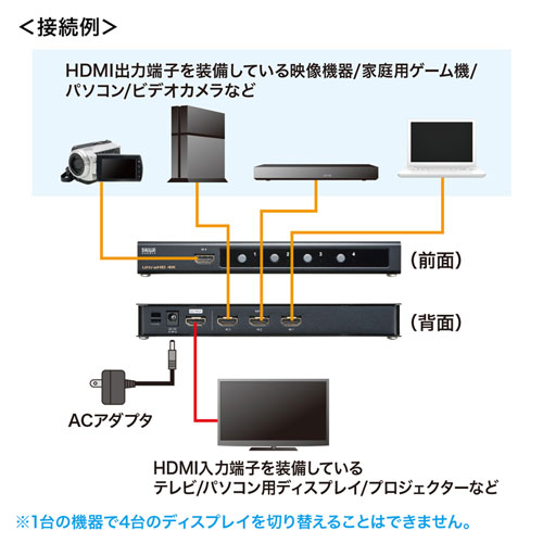 SW-HDR41H / 4K・HDR・HDCP2.2対応HDMI切替器（4入力・1出力）