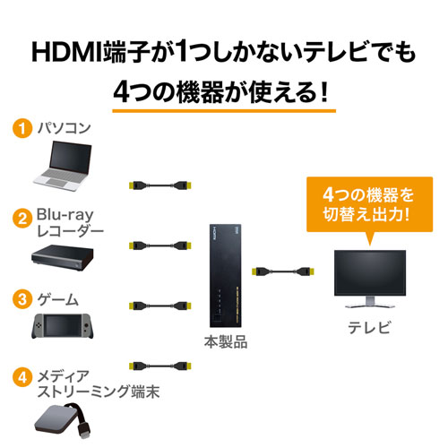 SW-HDR41L / 4K・HDR・HDCP2.2対応HDMI切替器（4入力・1出力）