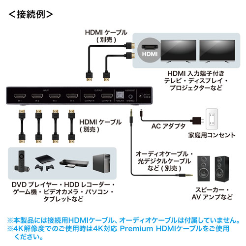 SW-HDR42H / 4K・HDR・光デジタル出力付きHDMIマトリックス切替器（4入力・2出力）