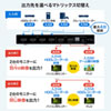SW-HDR42H 4K・HDR・光デジタル出力付きHDMIマトリックス切替器(4入力・2出力) SW-HDR42H / 4K・HDR・光デジタル出力付きHDMIマトリックス切替器(4入力・2出力)