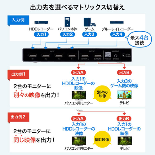 SW-HDR42H / 4K・HDR・光デジタル出力付きHDMIマトリックス切替器（4入力・2出力）