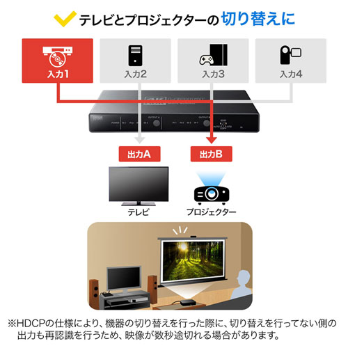 SW-HDR42H / 4K・HDR・光デジタル出力付きHDMIマトリックス切替器（4入力・2出力）