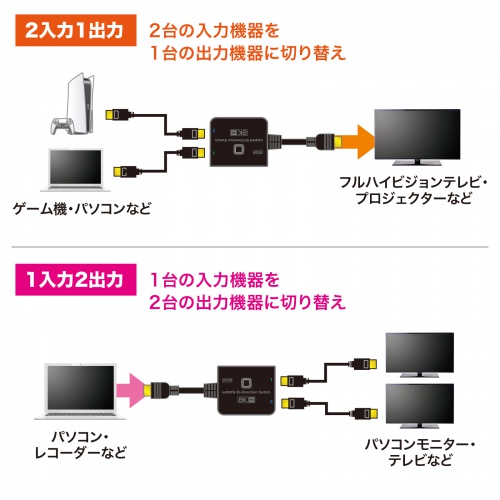 SW-HDR8K21BD / 8K対応HDMI切替器（2入力・1出力または1入力・2出力）