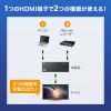 SW-HDR8K21L 8K対応HDMI切替器(2入力・1出力) SW-HDR8K21L / 8K対応HDMI切替器(2入力・1出力)