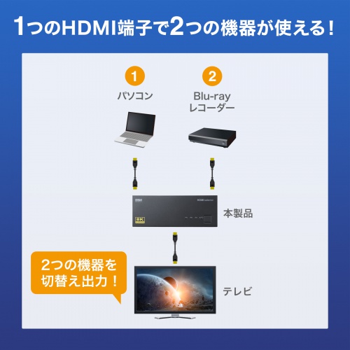 SW-HDR8K21L / 8K対応HDMI切替器（2入力・1出力）