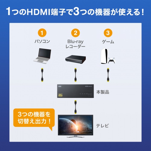 SW-HDR8K31L / 8K対応HDMI切替器（3入力・1出力）