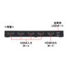 SW-HDR8K41L 8K対応HDMI切替器(4入力・1出力) SW-HDR8K41L / 8K対応HDMI切替器(4入力・1出力)