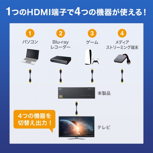 SW-HDR8K41L / 8K対応HDMI切替器（4入力・1出力）