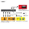 SW-HDR8K41RC 8K対応HDMI切替器(4入力1出力・Type-C入力対応・リモコン付き) SW-HDR8K41RC / 8K対応HDMI切替器(4入力1出力・Type-C入力対応・リモコン付き)