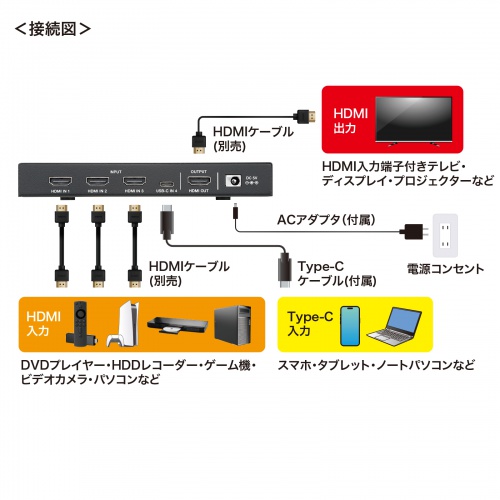 8K/60Hz、4K/120Hzの超高解像度・高リフレッシュレートに対応し、HDMI機器3台＋Type-C出力機器1台を切り替えてHDMI出力できる4入力・1出力のリモコン付きHDMI切替器。