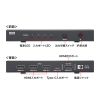 SW-HDR8K41RC 8K対応HDMI切替器(4入力1出力・Type-C入力対応・リモコン付き) SW-HDR8K41RC / 8K対応HDMI切替器(4入力1出力・Type-C入力対応・リモコン付き)