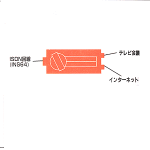 SW-ISDN21 / ISDN切替器(2:1)