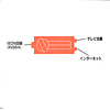 SW-ISDN21 / ISDN切替器(2:1)