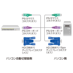 SW-K120 / CPU自動切替器用ケーブル（1.2m）