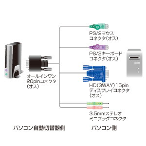 SW-KA180 / CPU自動切替器用ケーブル（1.8m）