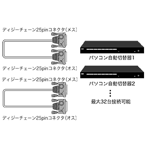 SW-KDC180 / パソコン自動切替器用ディジーチェーンケーブル（1.8m）