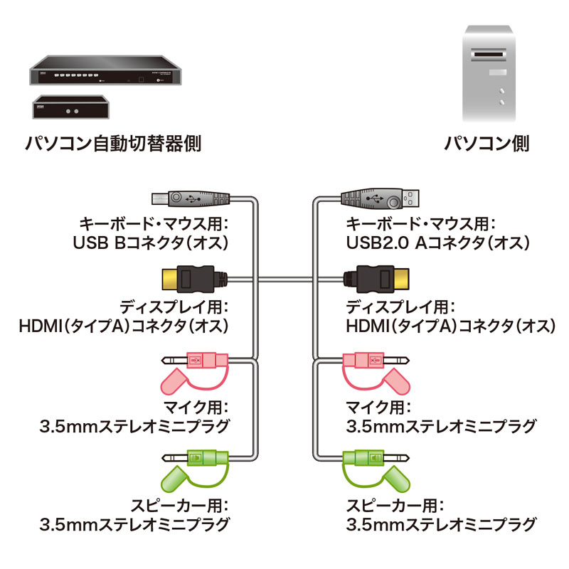 特長