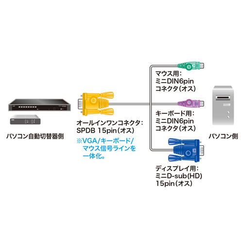 SW-KLP600 / パソコン自動切替器用ケーブル（6.0m）