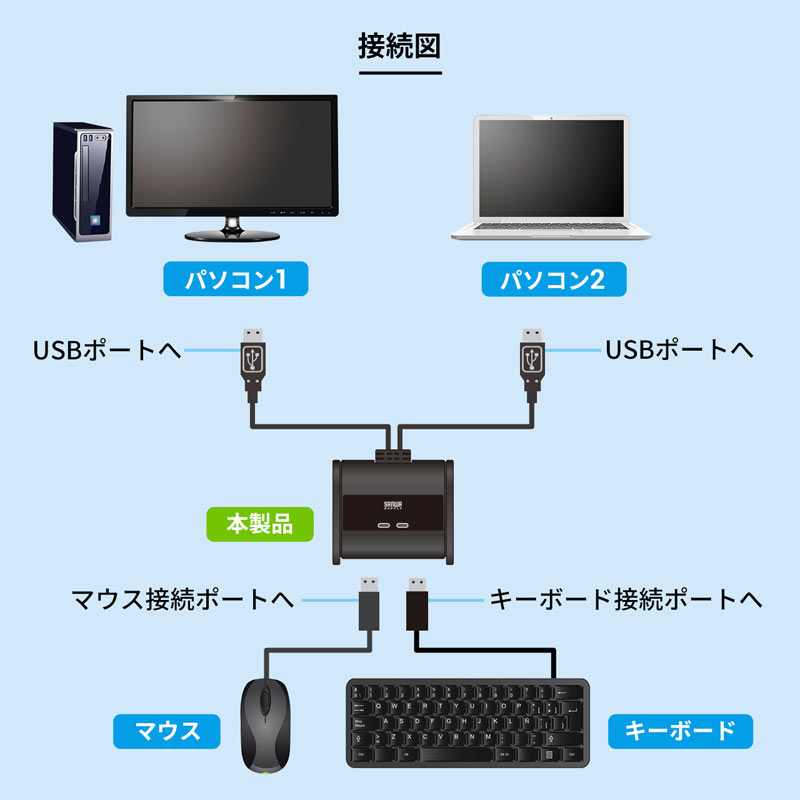 ピックアップ